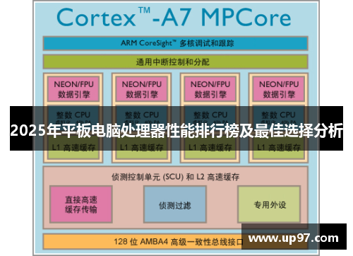 2025年平板电脑处理器性能排行榜及最佳选择分析